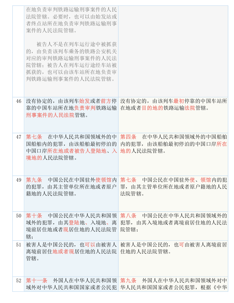 新:奥天天开奖资料大全;全面释义、解释与落实