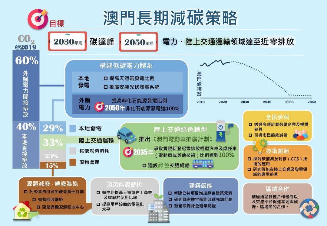 2025年澳门与香港正版免费资料资本；实证释义、解释与落实