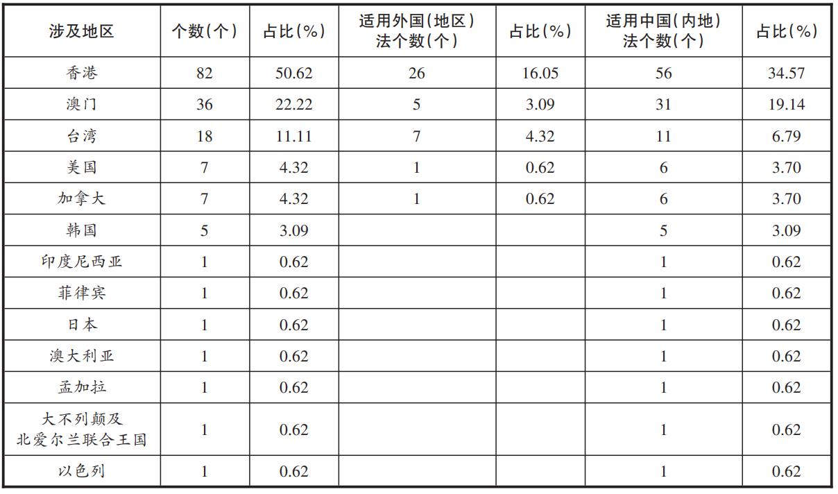 2025澳门精准正版免费；实证释义、解释与落实