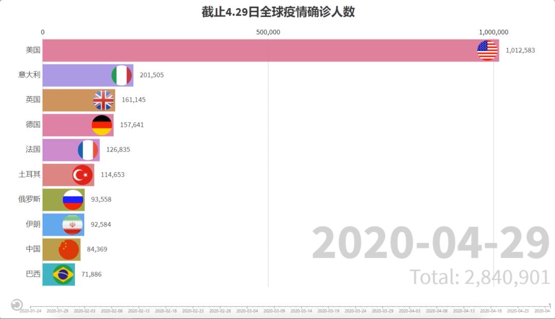 疫情放控最新消息，全球动态与应对策略