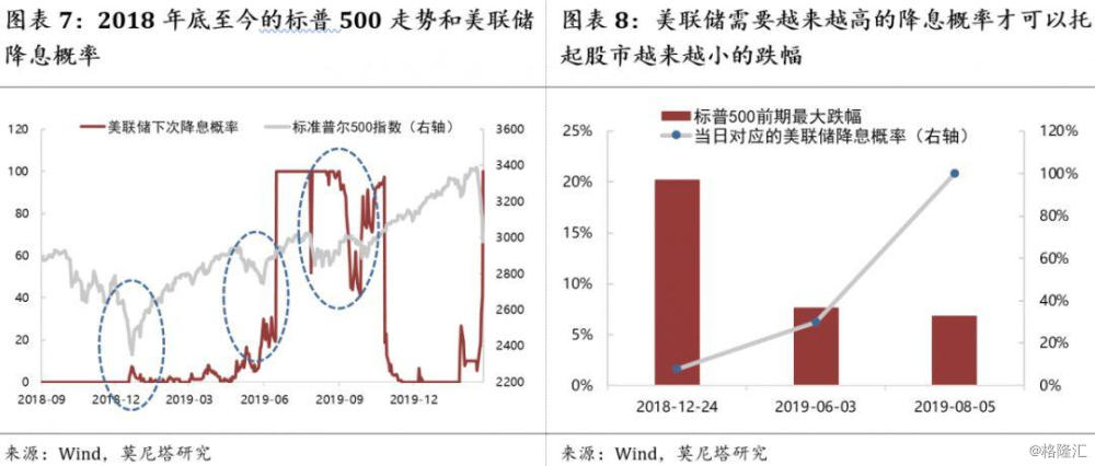 美国股票最新政策，影响与前景展望