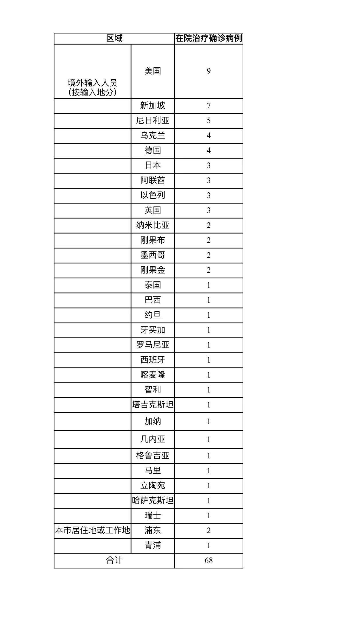 今日中国最新疫情通报